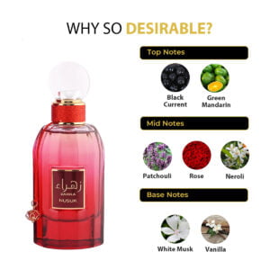 Zahra Perfume